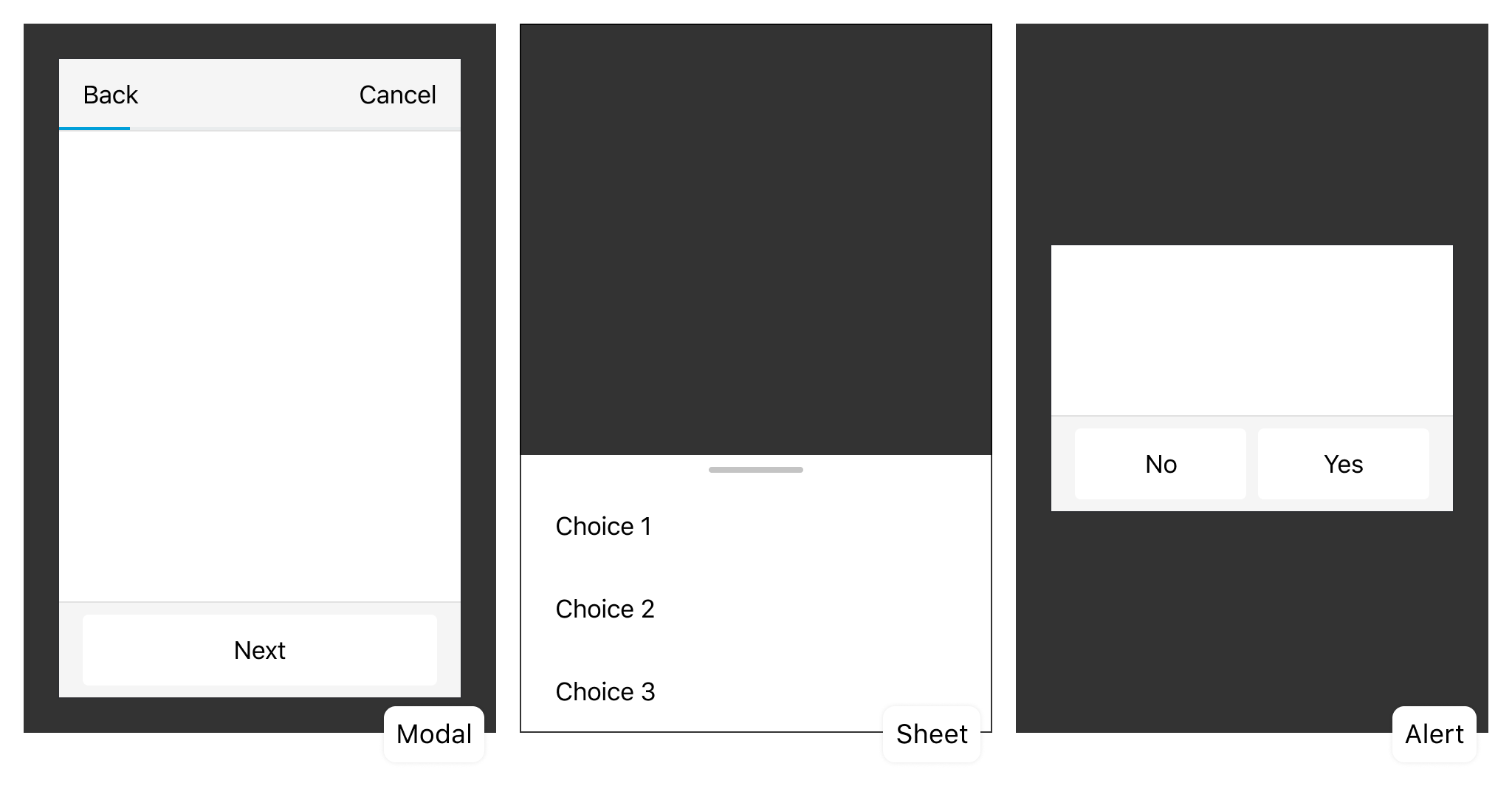 Modals, Sheets, and Alerts without style or platform applied.